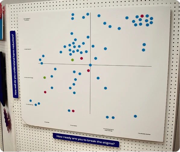 Interactive data collection results
