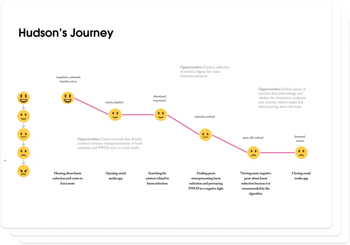 Journey maps