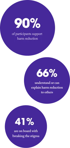 Interactive data collection results