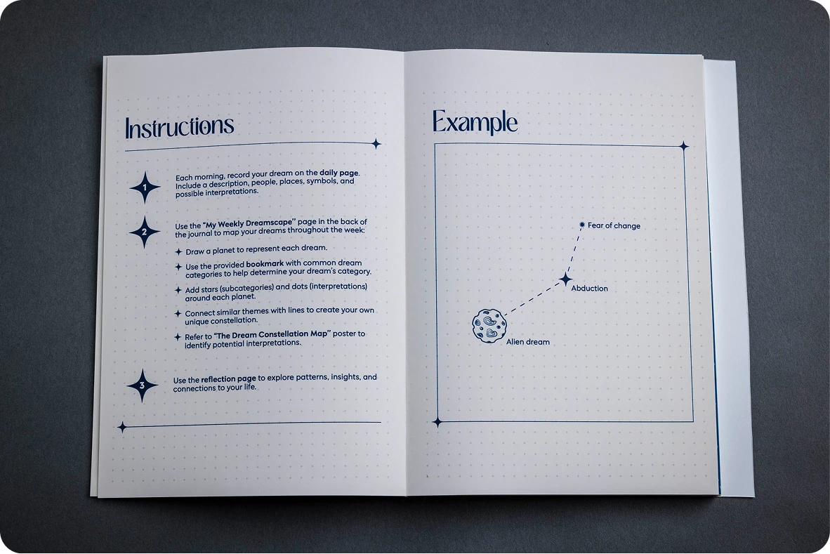 Celestial Dream Map and Journal open to Technology section