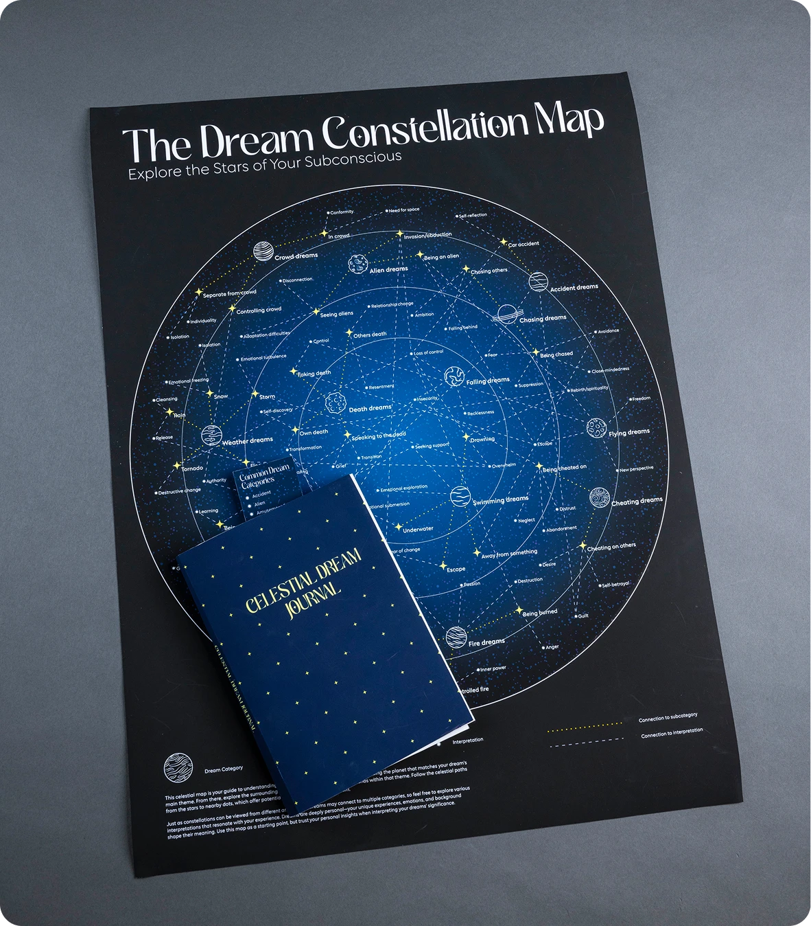 Celestial Dream Map and Journal poster