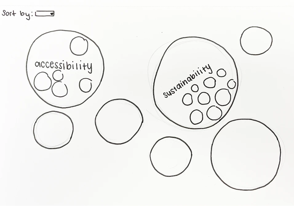 Early ideation sketch for the bubble visualization