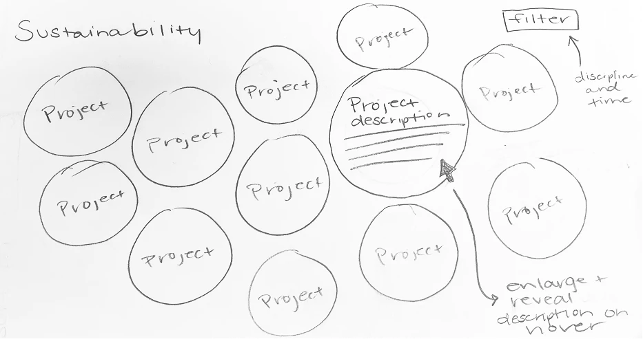 Refined ideation board for interaction patterns
