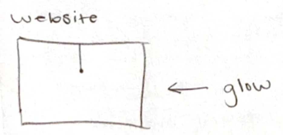 Central line of scrolling