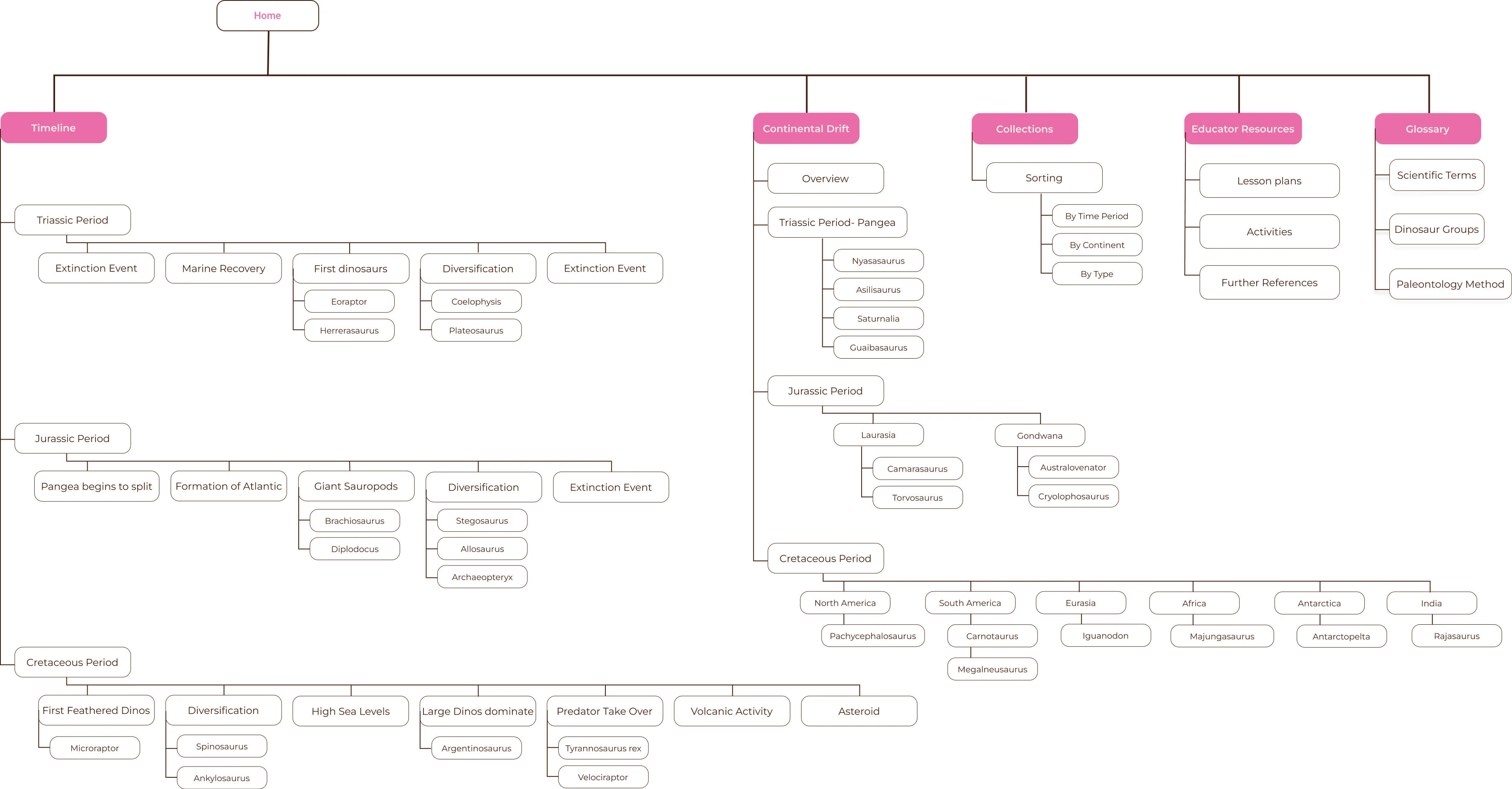 Mysteries of the Mesozoic sitemap
