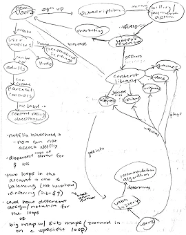 System Components Mapping