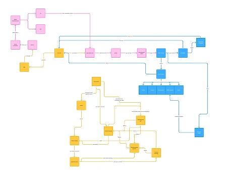 System Boundaries Definition