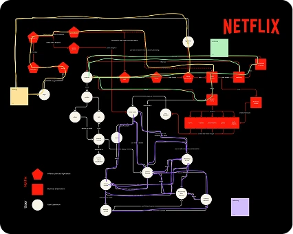 Flows & Feedback Loops