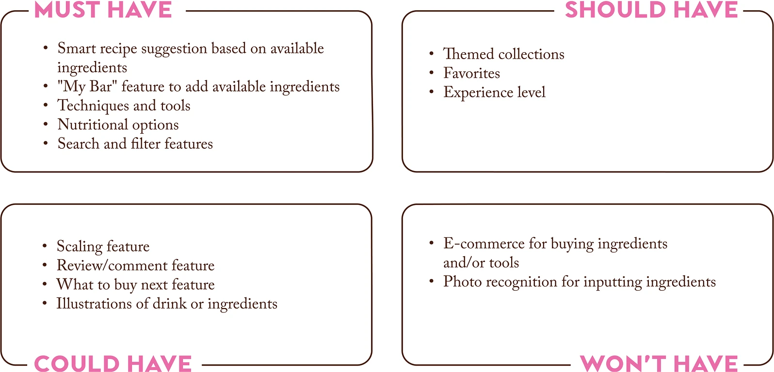 MoSCoW Prioritization Diagram